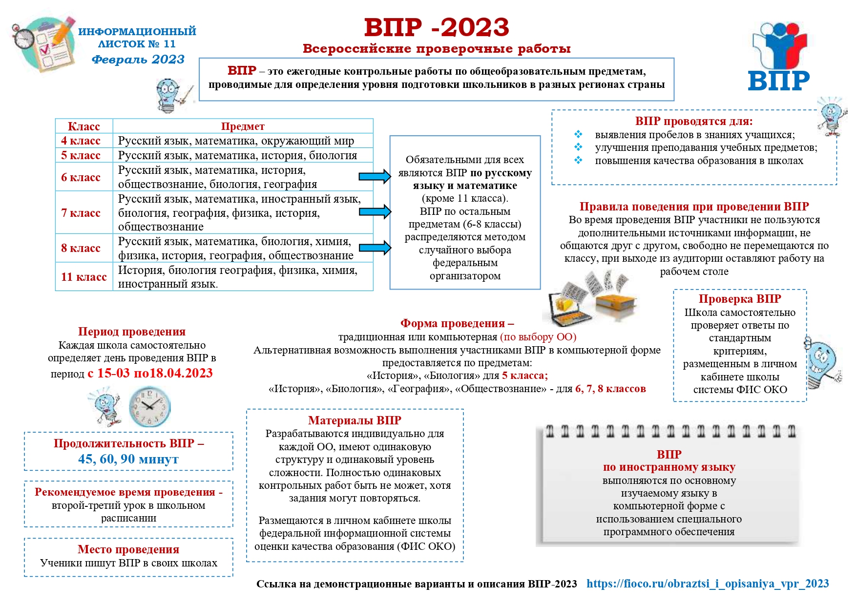 Родительское собрание в 4 классе подготовка к впр 2023 презентация